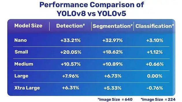 Yolo V8：深入研究其先进功能和全新特点