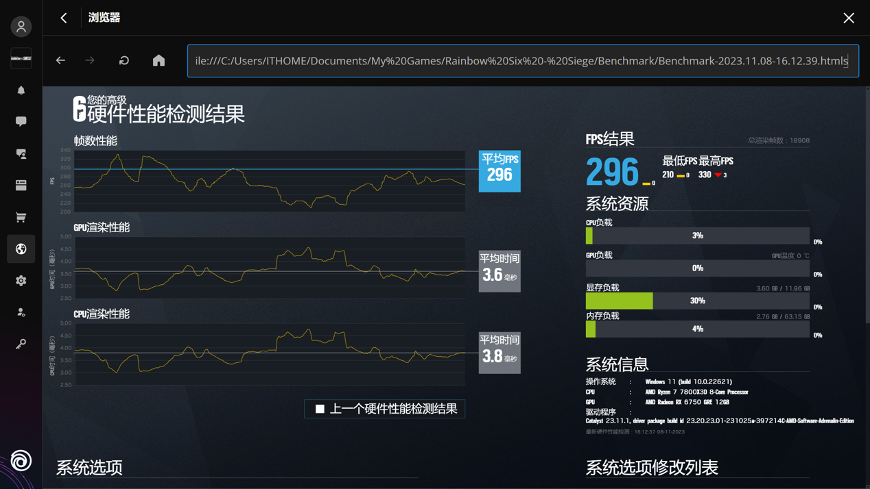 【IT之家评测室】这才是真正的甜品卡,技嘉 RX 6750 GRE EAGLE 猎鹰 12G 显卡评测