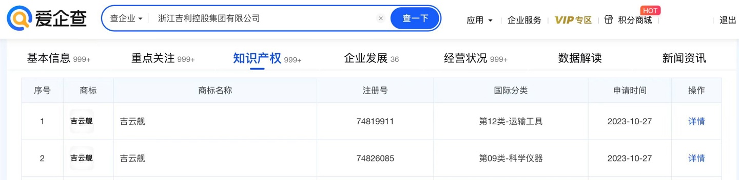 吉利控股申请“吉云舰”商标,目前拥有超 10 个汽车品牌