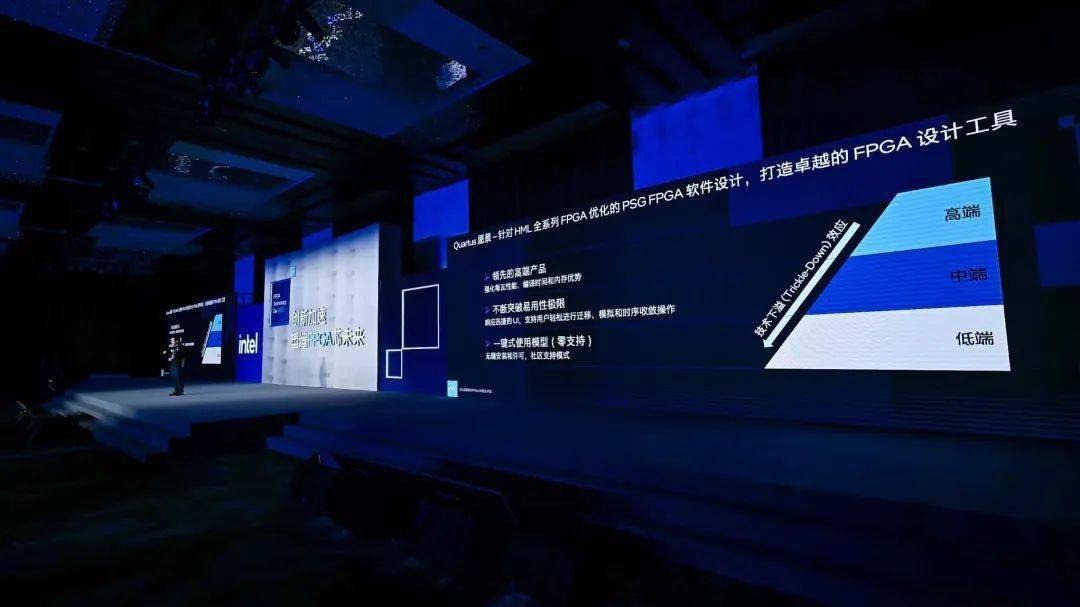英特尔 FPGA 迎来新机，AI 爆发、万物互联势不可挡