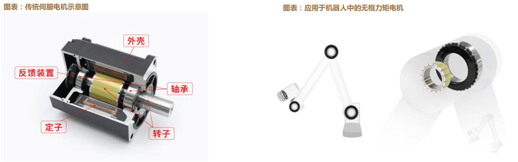 探索人形机器人市场的巨大潜力：一个超过4000亿元的机遇