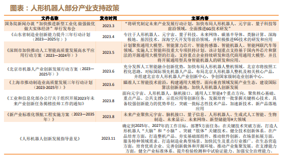 探索人形机器人市场的巨大潜力：一个超过4000亿元的机遇