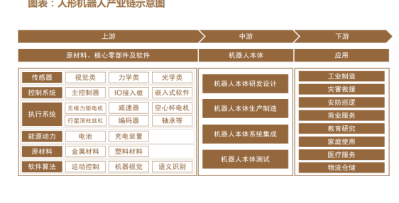 探索人形机器人市场的巨大潜力：一个超过4000亿元的机遇