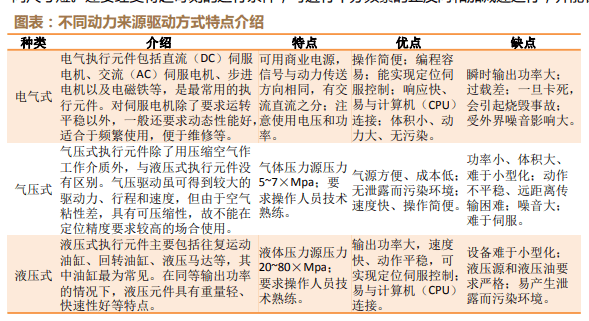 探索人形机器人市场的巨大潜力:一个超过4000亿元的机遇