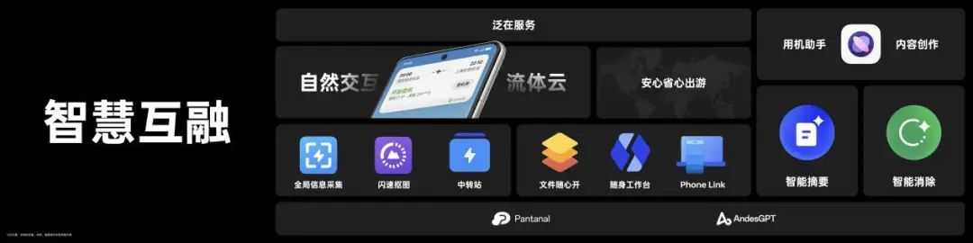重新写的标题为：ColorOS14正式版的特点和亮点如何？