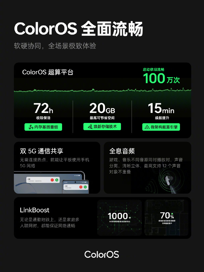 重新写的标题为：ColorOS14正式版的特点和亮点如何？