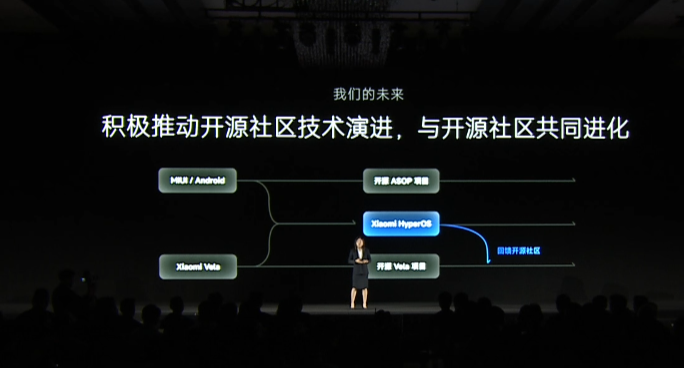 小米 Vela 开源系统正式发布:8KB 内存就能跑,支持端侧 AI、跨端快应用