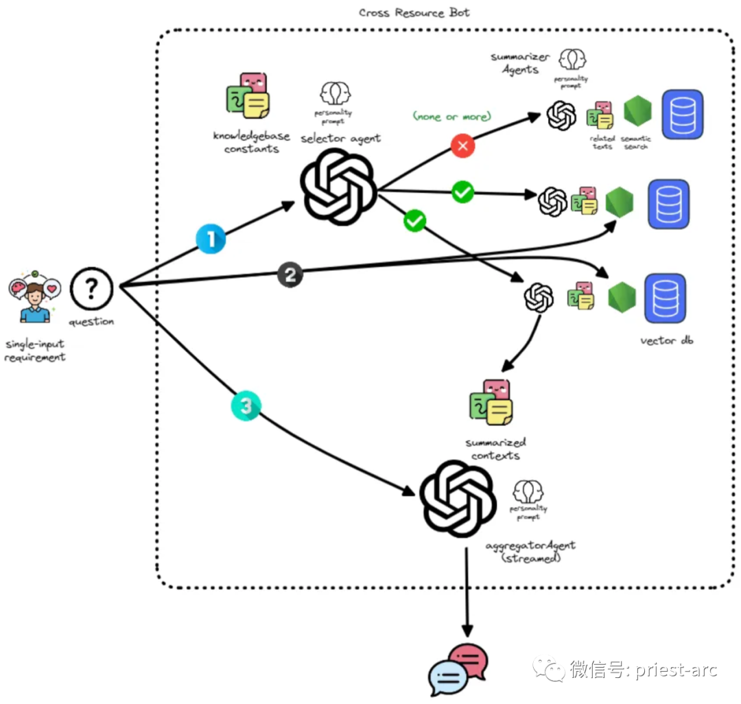 AI Agents 技术解析：一篇涵盖全面的文章
