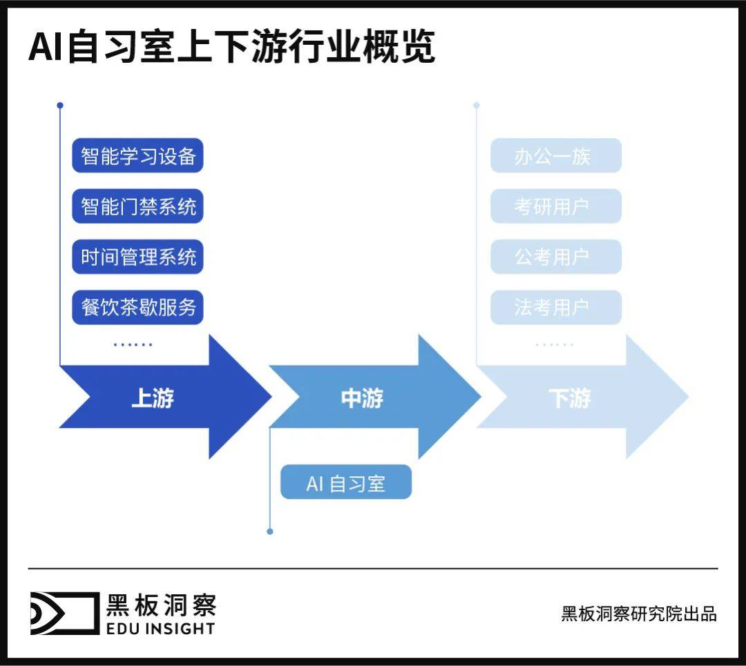 自习室引入“AI”技术是否能提高生意？