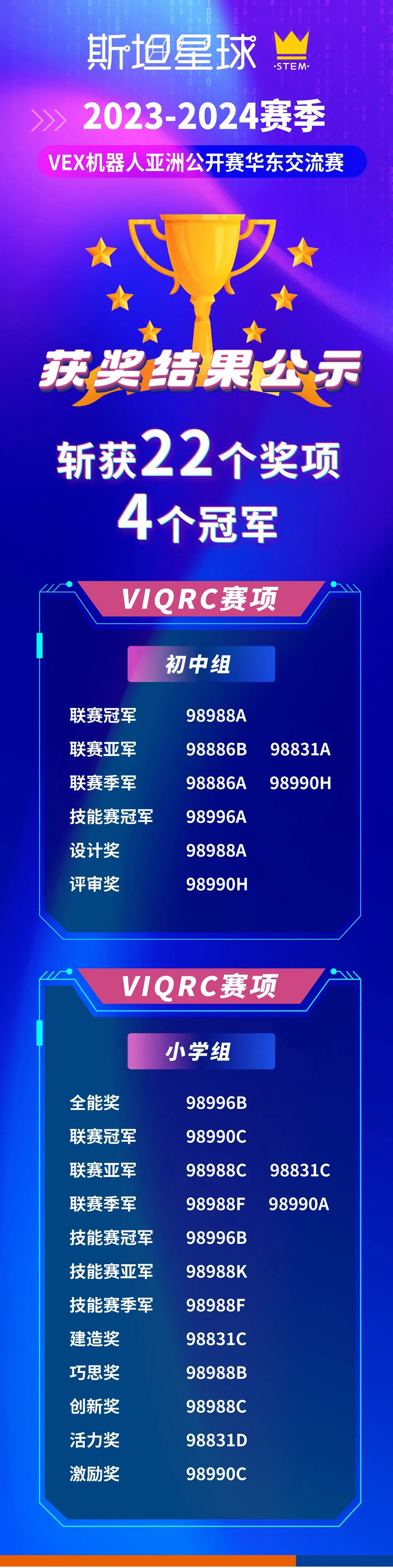 VEX机器人华东赛斯坦星球狂揽22个奖!这些烧脑的国际竞赛孩子有必要参加吗?