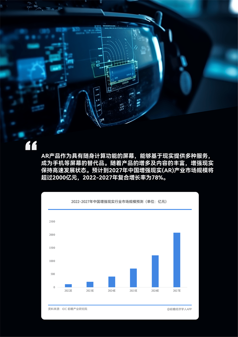 全球AR/VR产业发展趋势：AR眼镜在“双11”中呈现显著的头部效应