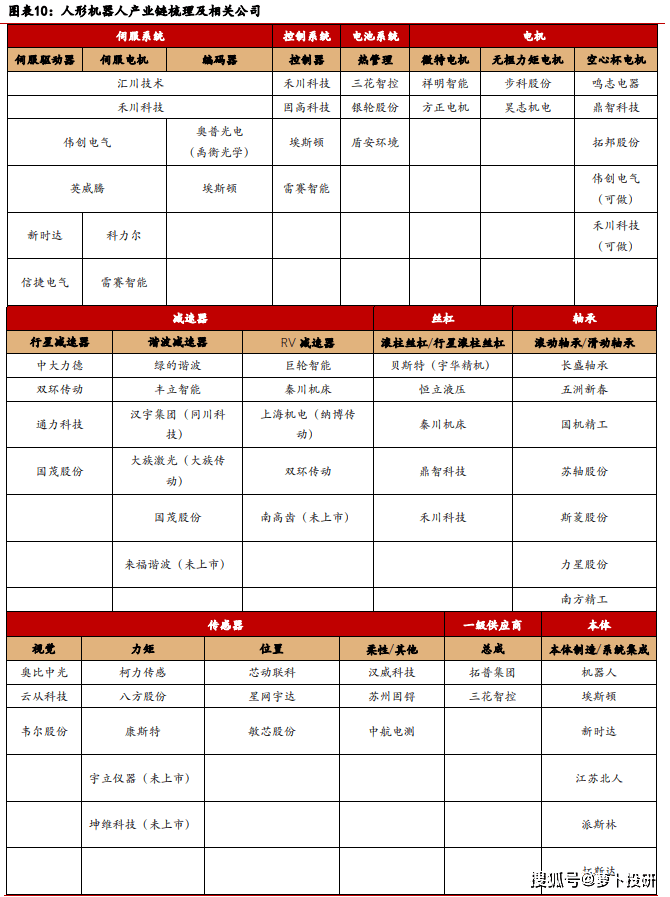 国产人形机器人问世,概念板块掀起涨停潮(附产业链个股梳理)