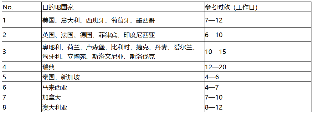 顺丰面向亚马逊推出旺季“晚到必赔”服务,单票最高赔偿 300 元