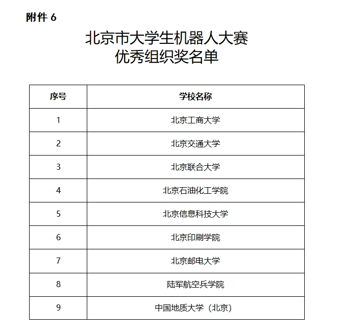 大学生玩转机器人！这一比赛获奖名单公示