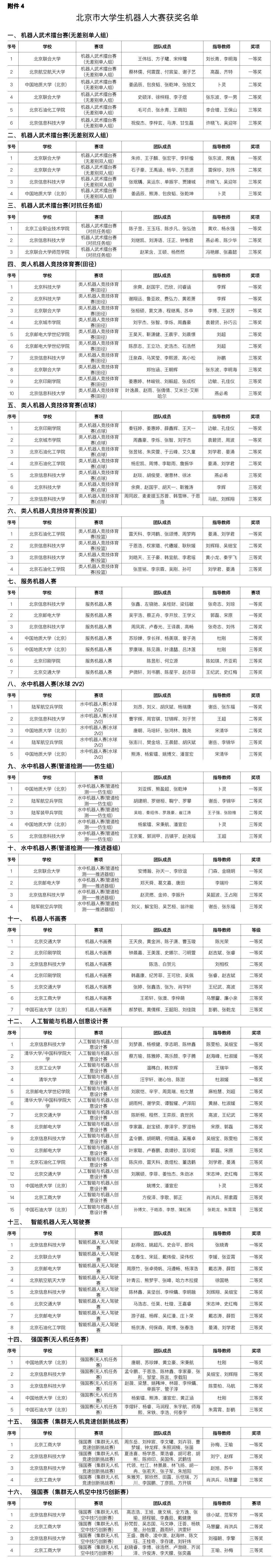 大学生玩转机器人!这一比赛获奖名单公示