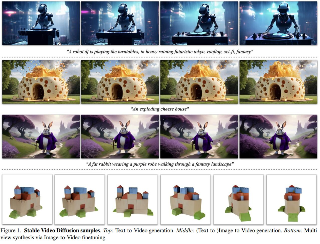 Stable Video Diffusion来了，代码权重已上线