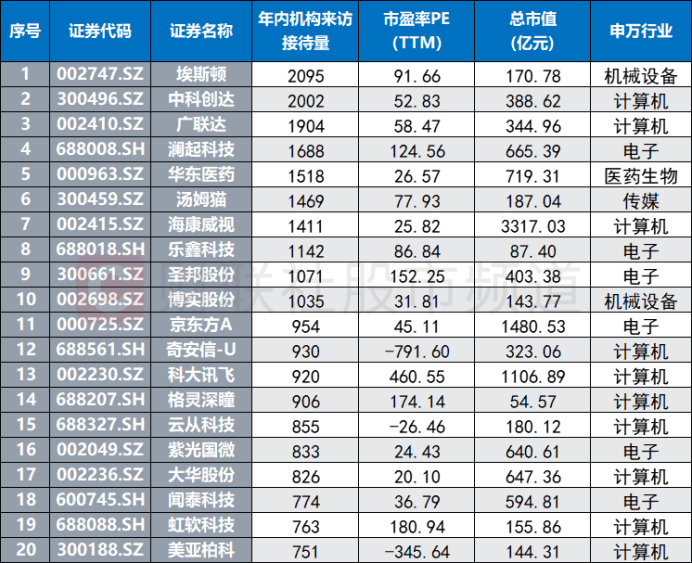 人工智能展览会将至,关注商业化落地方向,这些受益标的频获调研