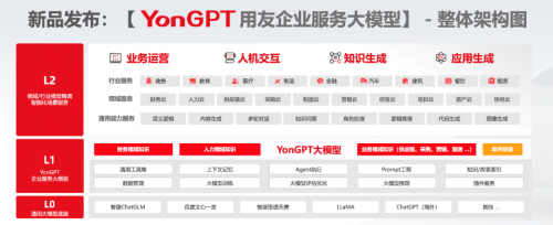 用友BIP全新升级：引领企业数智化，迎接AI普及应用新时代
