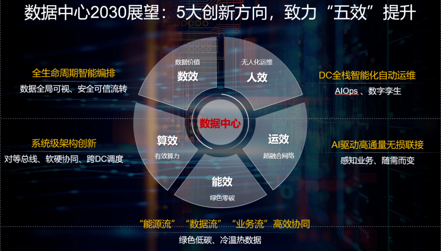 人工智能“涌现”时刻:数据中心如何解题?
