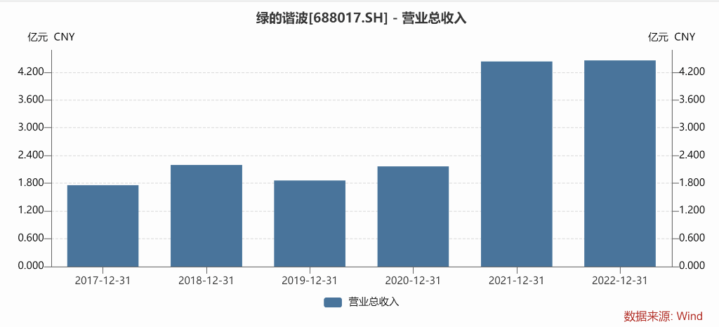 “智能机器人与绿色能源的完美结合:创造出令人震撼的‘王炸’效果”