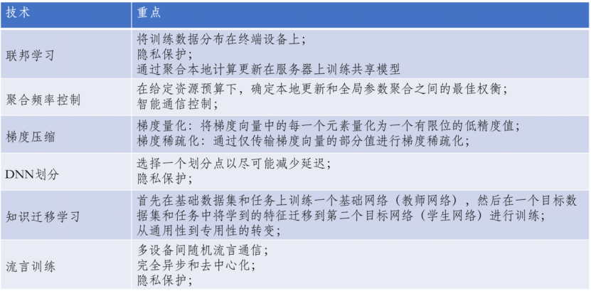 新一代技术：边缘智能实现实时数据处理和智能决策