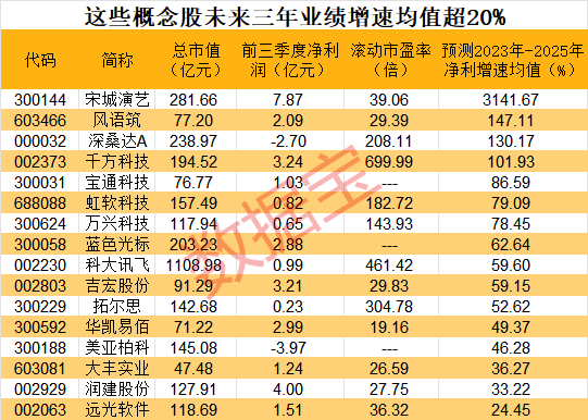 元宇宙白皮书发布,这些概念股高增长,最新动态!