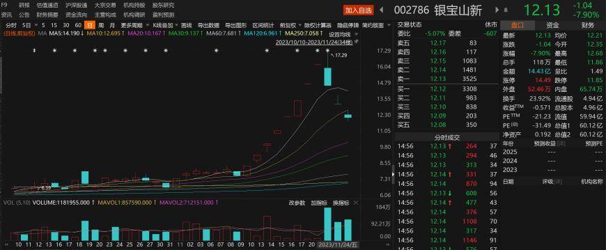 华为与特斯拉在人形机器人路口相遇：北交所黑马实现连续30CM涨停，三大核心零部件环节月内跑出多只牛股