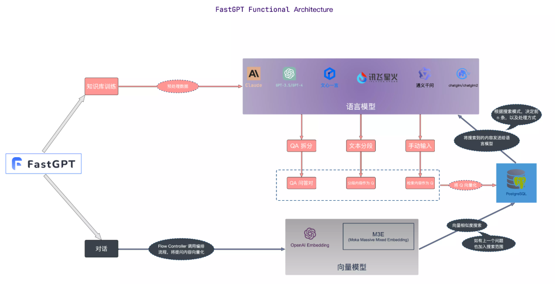 快速建立大型语言模型AI知识库,仅需三分钟