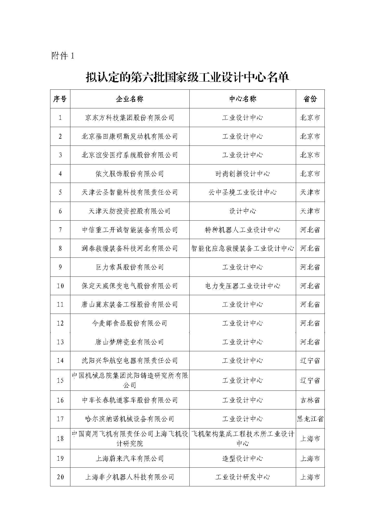 京东方、蔚来、阿里云等公司被列为第六批国家级工业设计中心,工信部公示