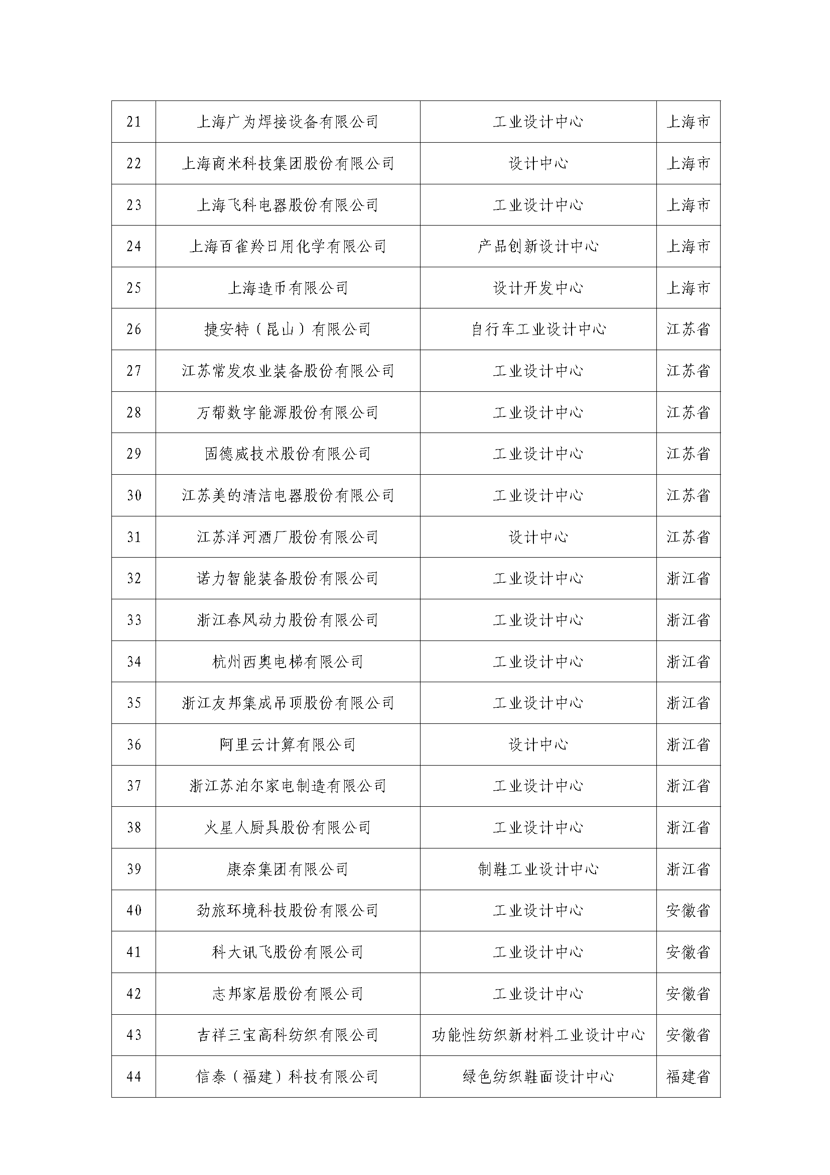 京东方、蔚来、阿里云等公司被列为第六批国家级工业设计中心,工信部公示