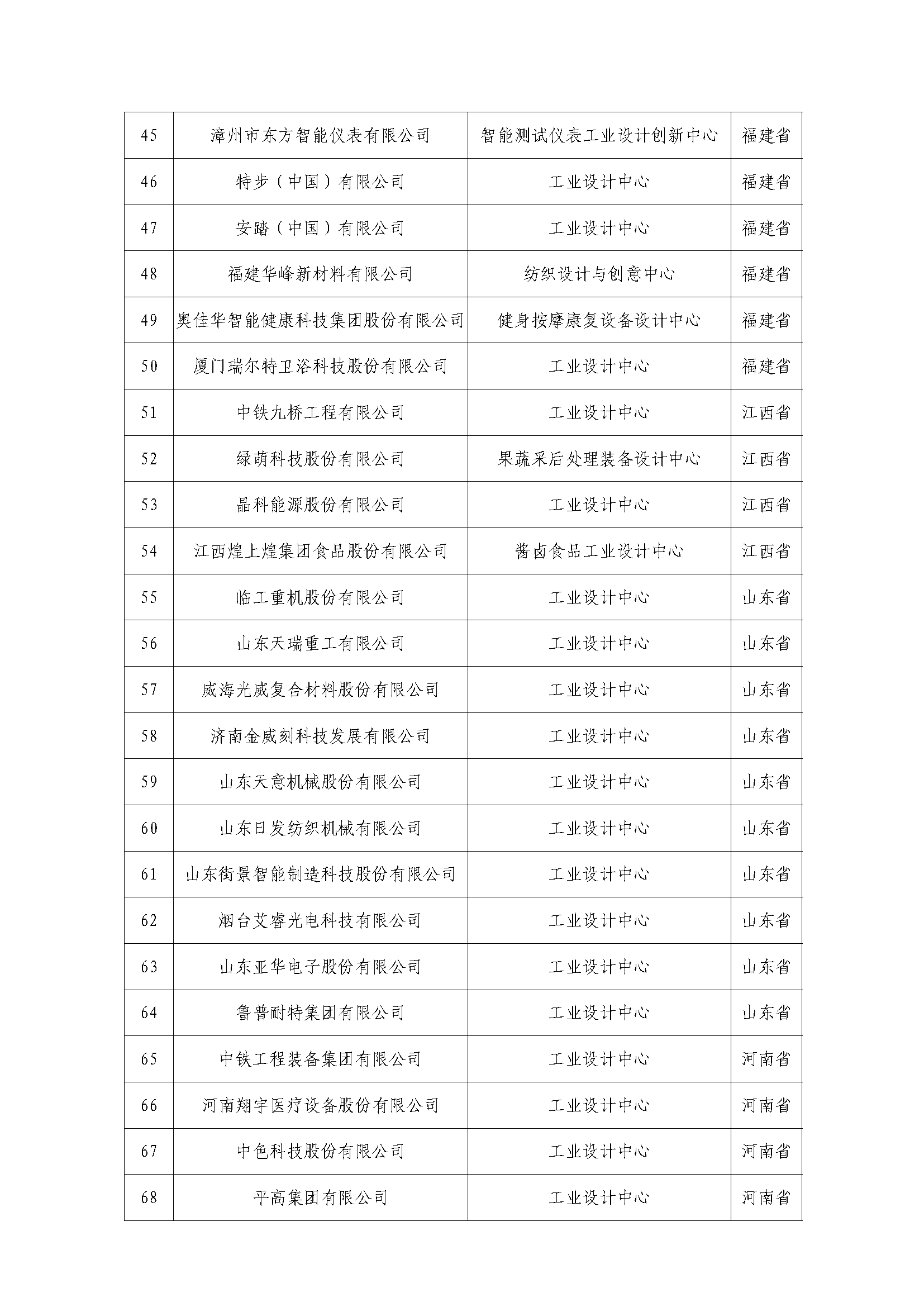 京东方、蔚来、阿里云等公司被列为第六批国家级工业设计中心,工信部公示