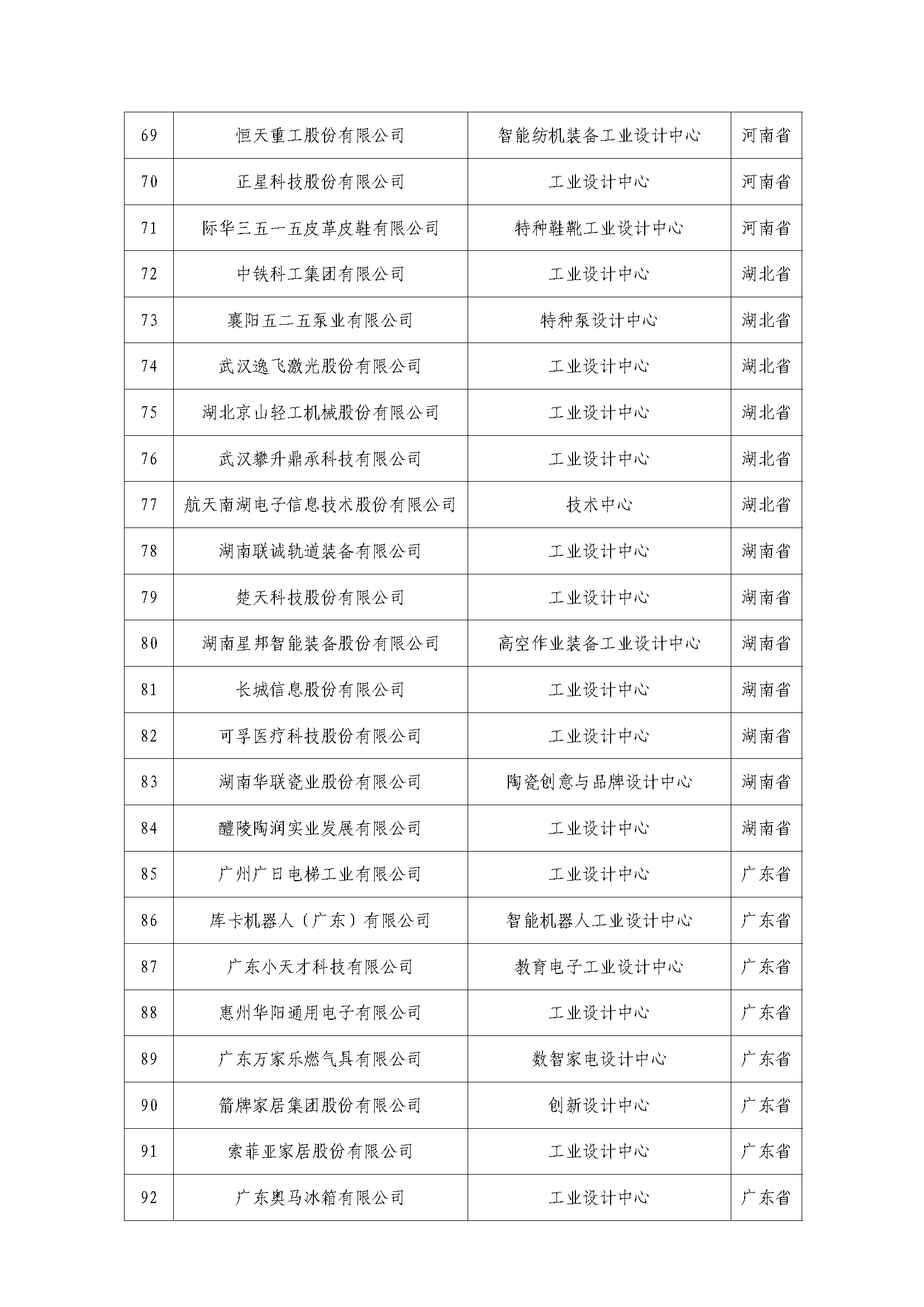 京东方、蔚来、阿里云等公司被列为第六批国家级工业设计中心,工信部公示