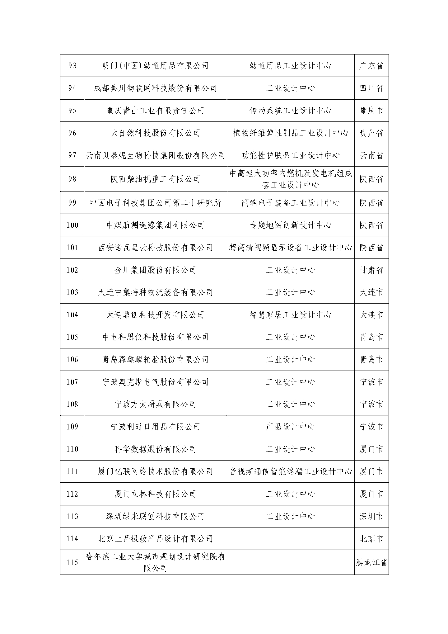 京东方、蔚来、阿里云等公司被列为第六批国家级工业设计中心,工信部公示
