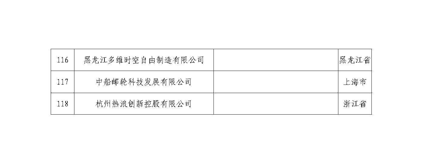 京东方、蔚来、阿里云等公司被列为第六批国家级工业设计中心,工信部公示