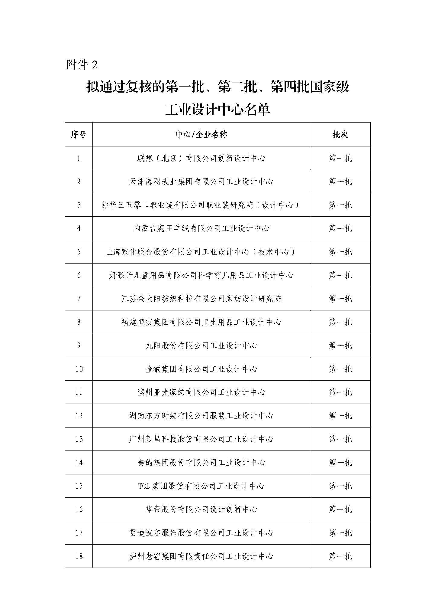 京东方、蔚来、阿里云等公司被列为第六批国家级工业设计中心,工信部公示