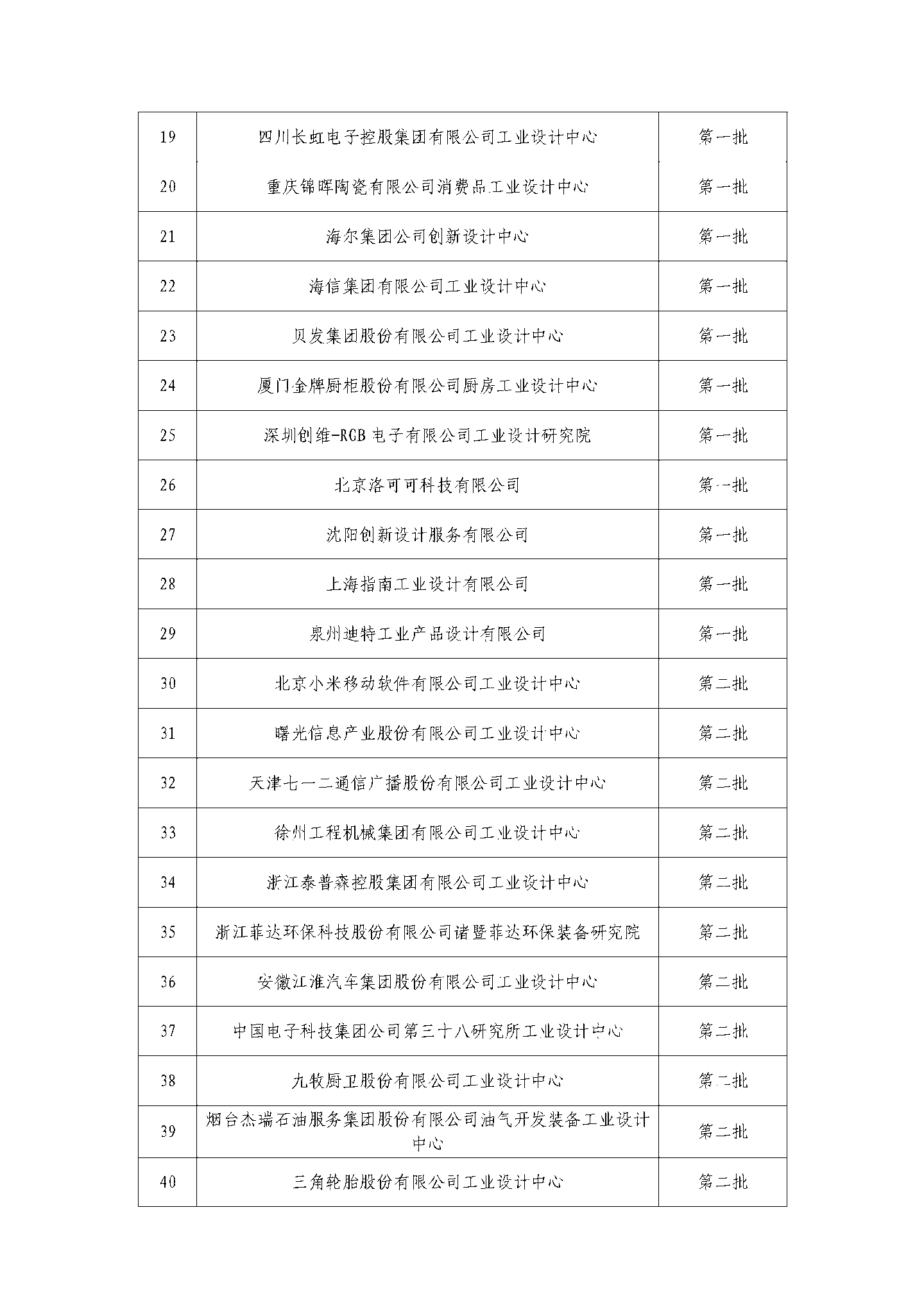 京东方、蔚来、阿里云等公司被列为第六批国家级工业设计中心,工信部公示