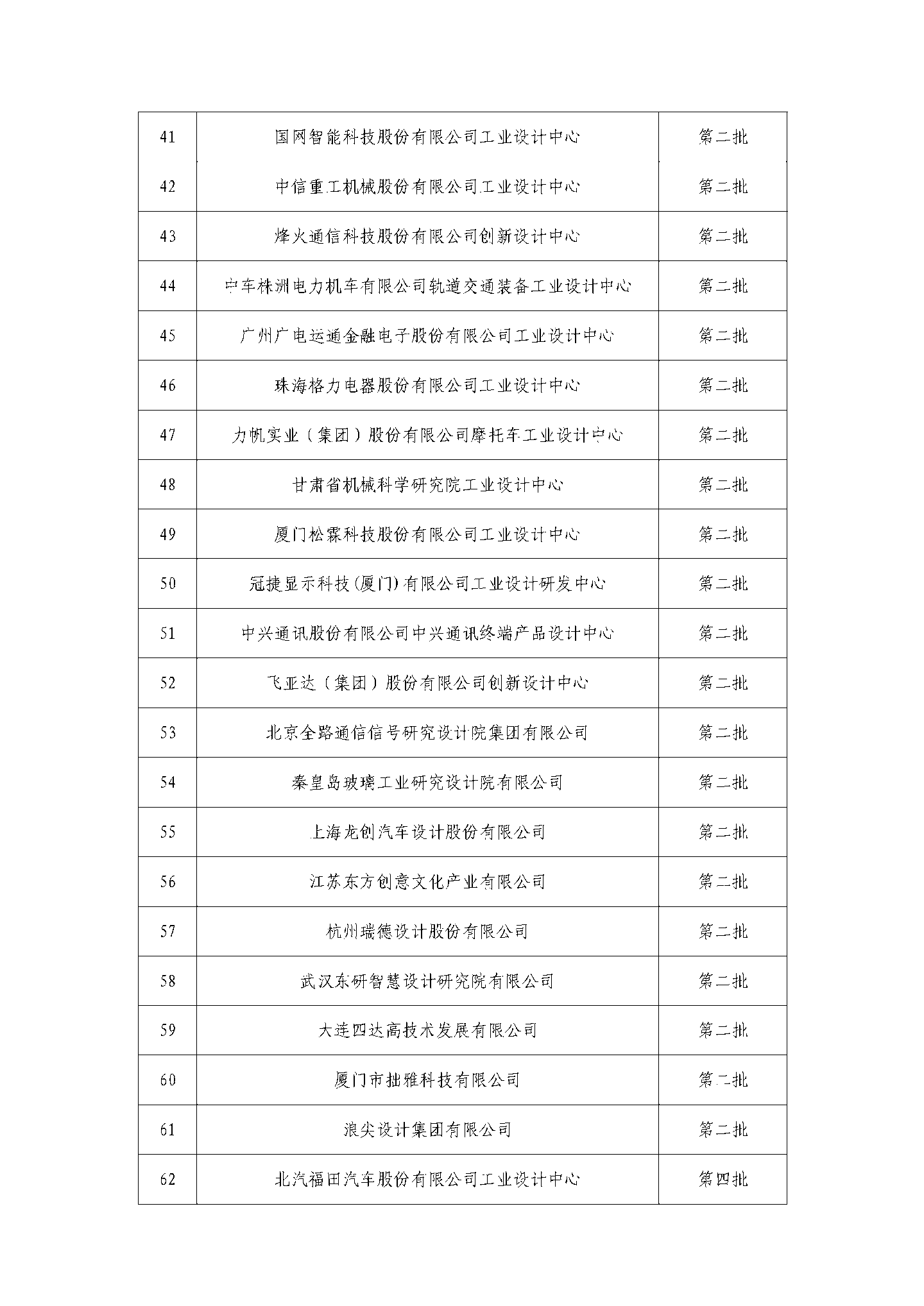 京东方、蔚来、阿里云等公司被列为第六批国家级工业设计中心,工信部公示