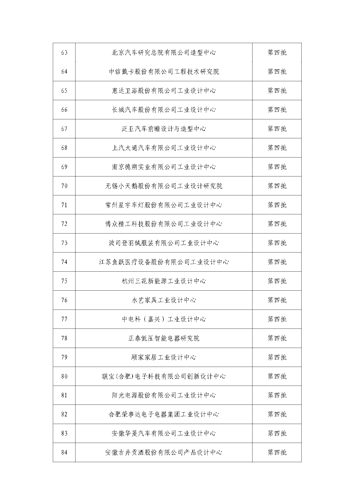 京东方、蔚来、阿里云等公司被列为第六批国家级工业设计中心,工信部公示