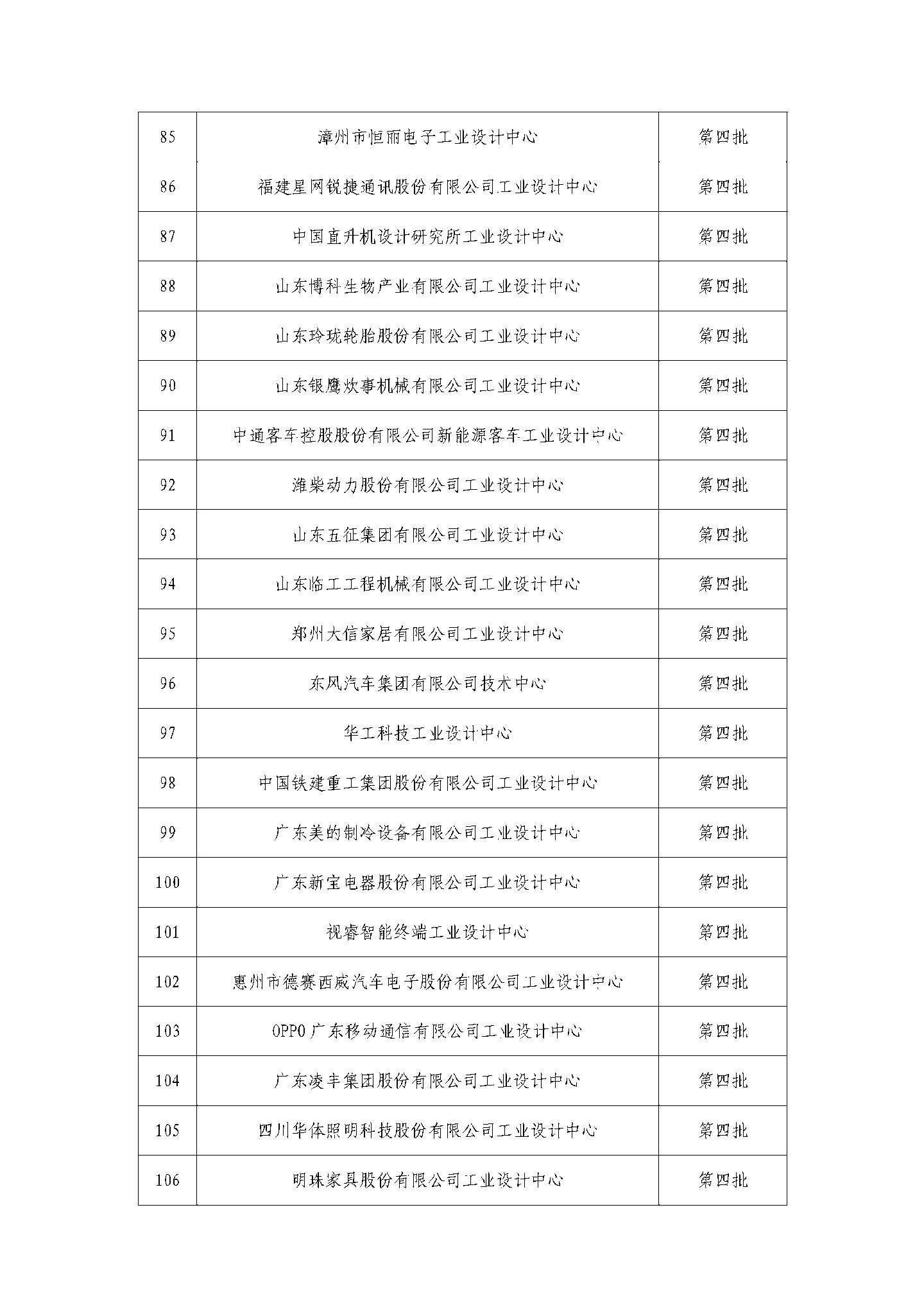 京东方、蔚来、阿里云等公司被列为第六批国家级工业设计中心,工信部公示