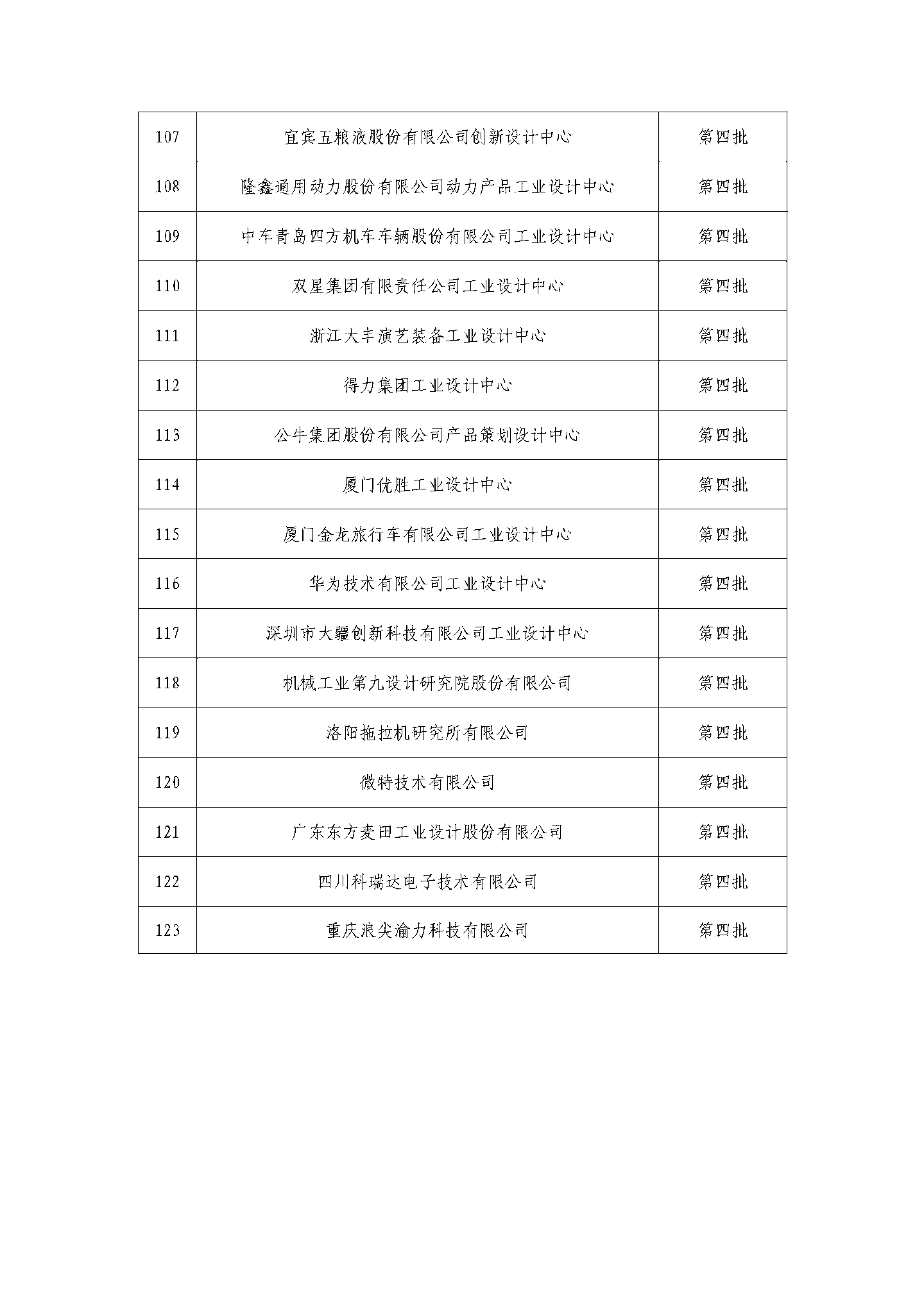 京东方、蔚来、阿里云等公司被列为第六批国家级工业设计中心,工信部公示