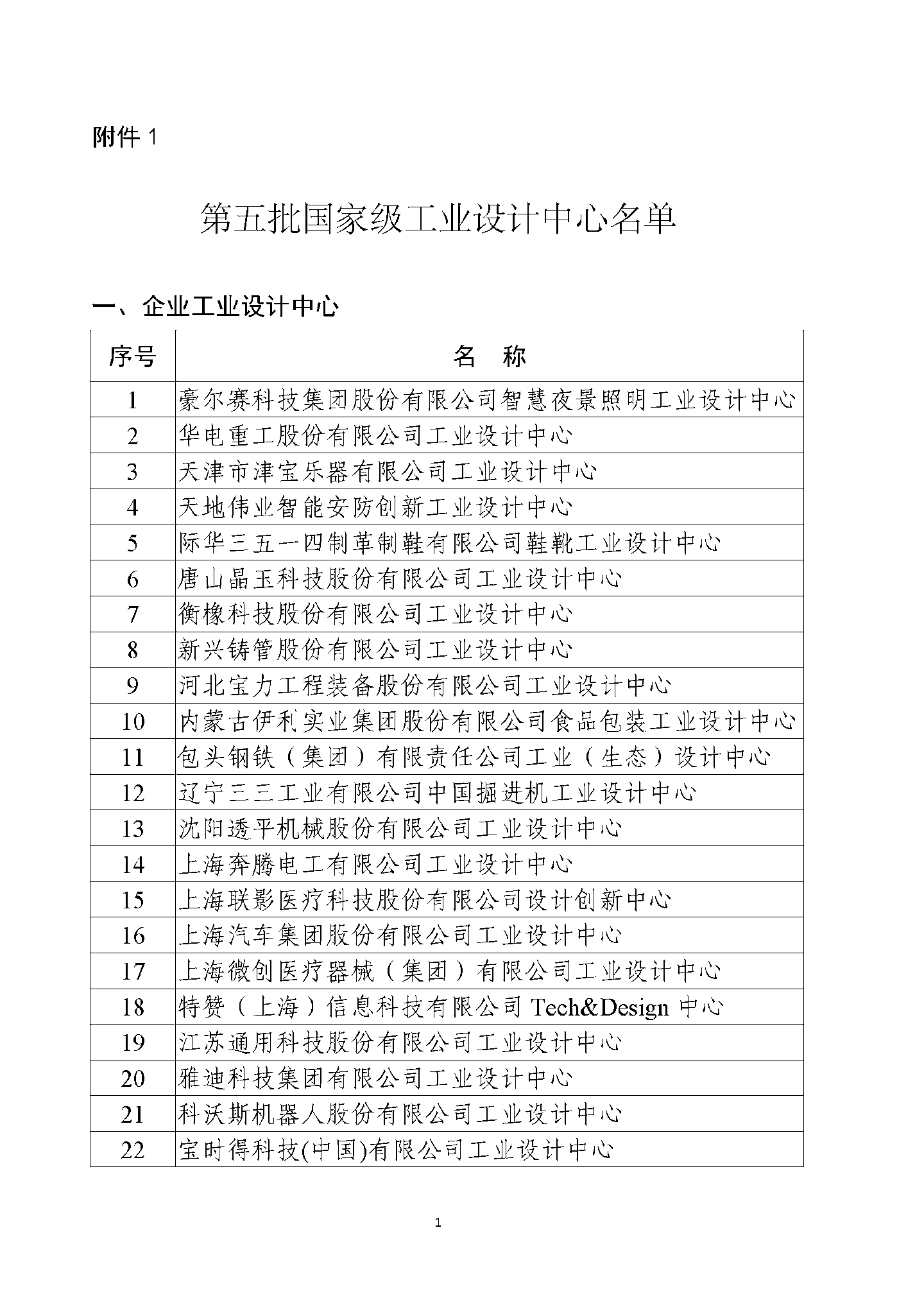 京东方、蔚来、阿里云等公司被列为第六批国家级工业设计中心,工信部公示
