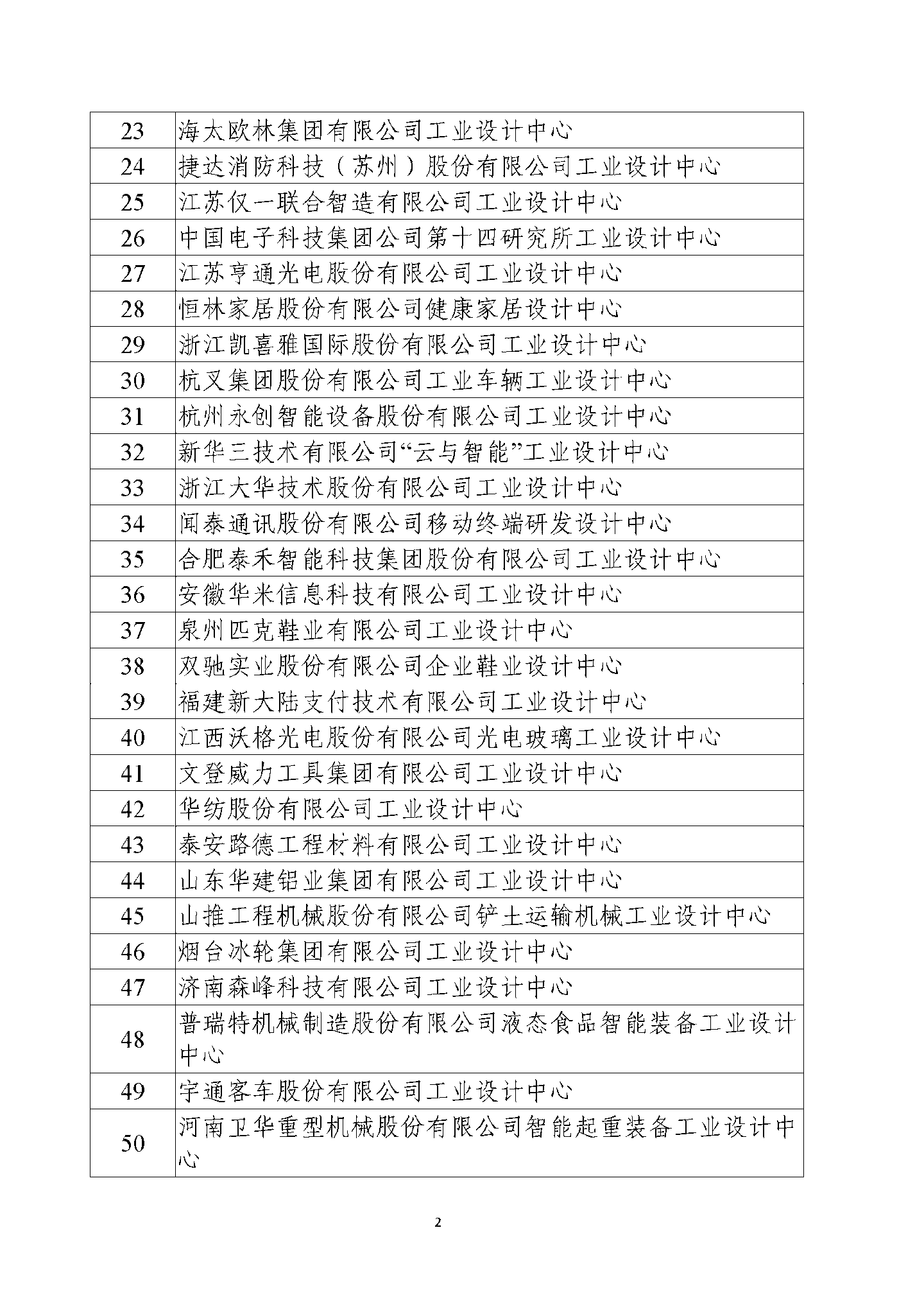 京东方、蔚来、阿里云等公司被列为第六批国家级工业设计中心,工信部公示