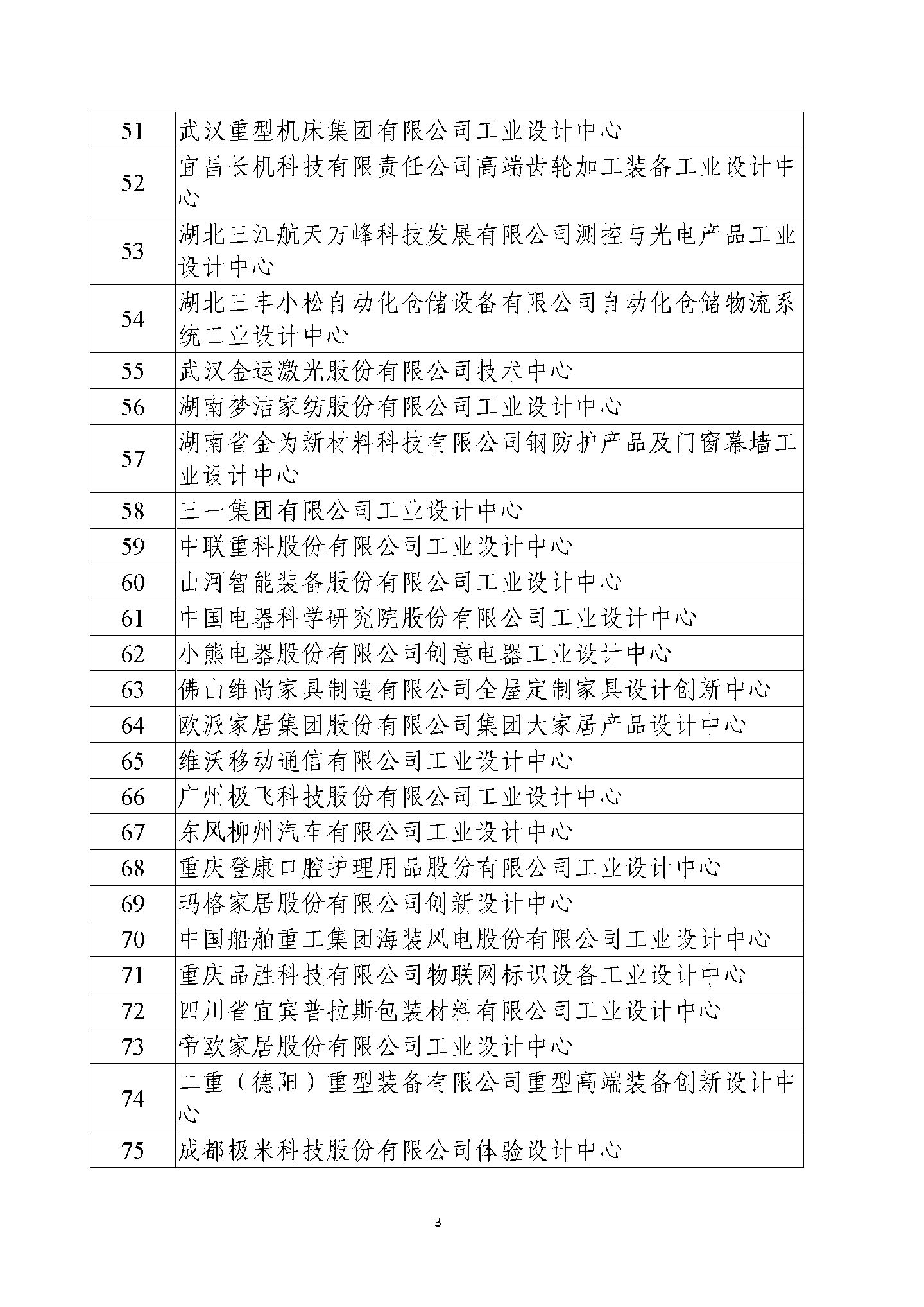 京东方、蔚来、阿里云等公司被列为第六批国家级工业设计中心,工信部公示