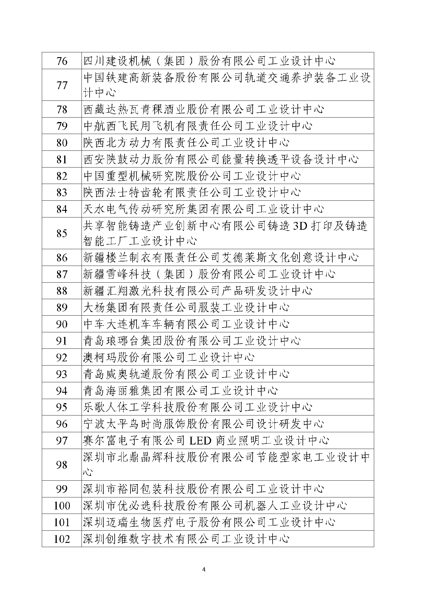 京东方、蔚来、阿里云等公司被列为第六批国家级工业设计中心,工信部公示
