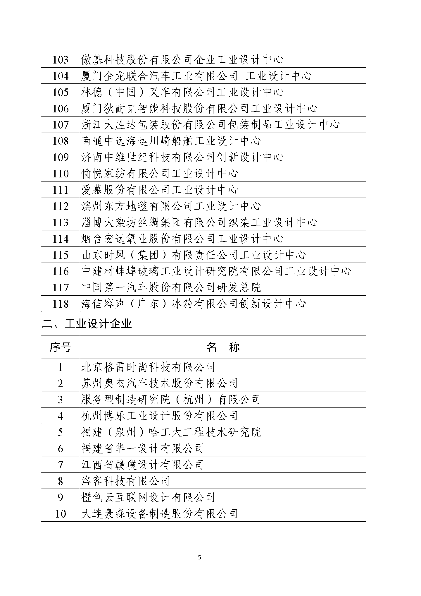 京东方、蔚来、阿里云等公司被列为第六批国家级工业设计中心,工信部公示