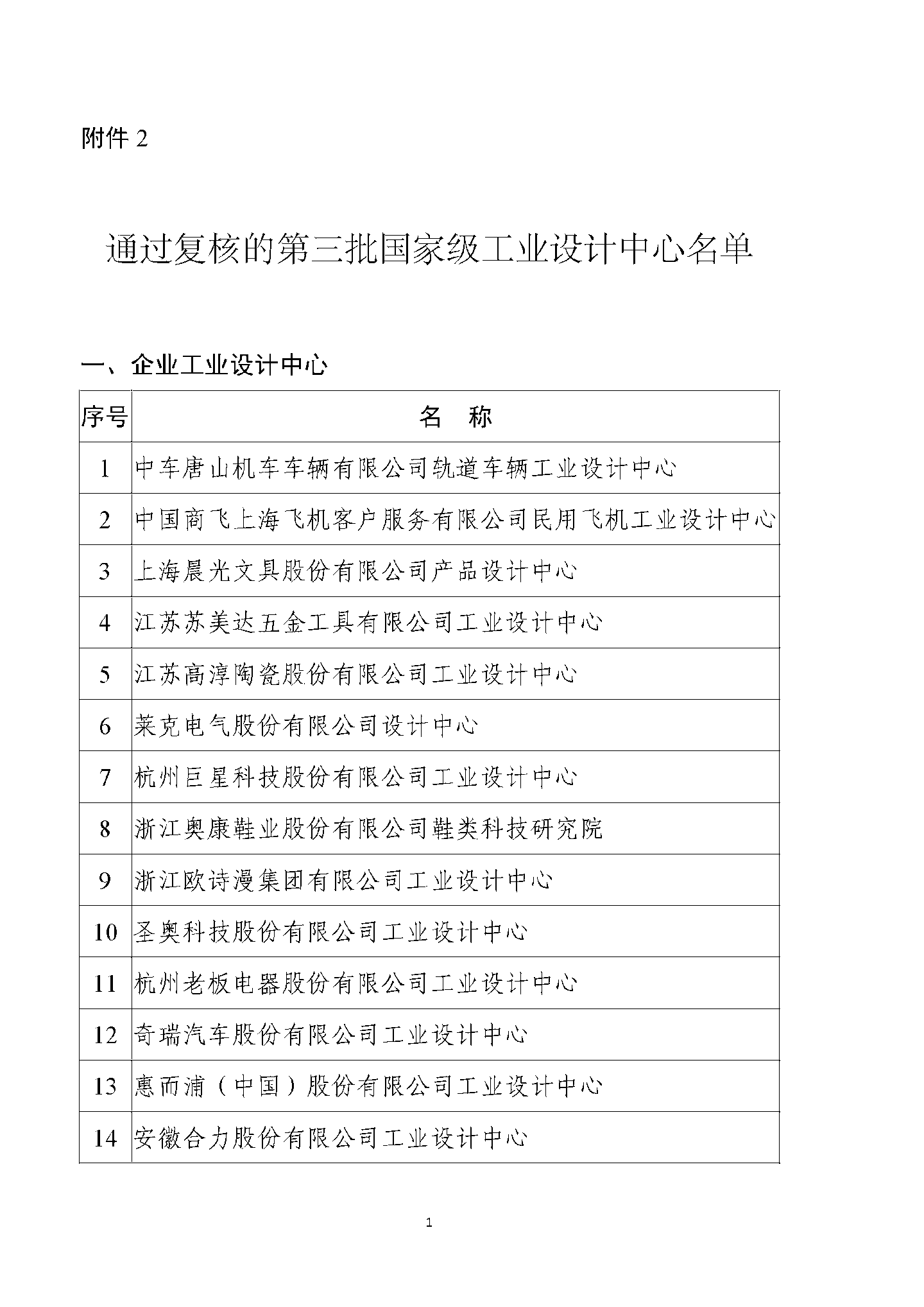 京东方、蔚来、阿里云等公司被列为第六批国家级工业设计中心,工信部公示