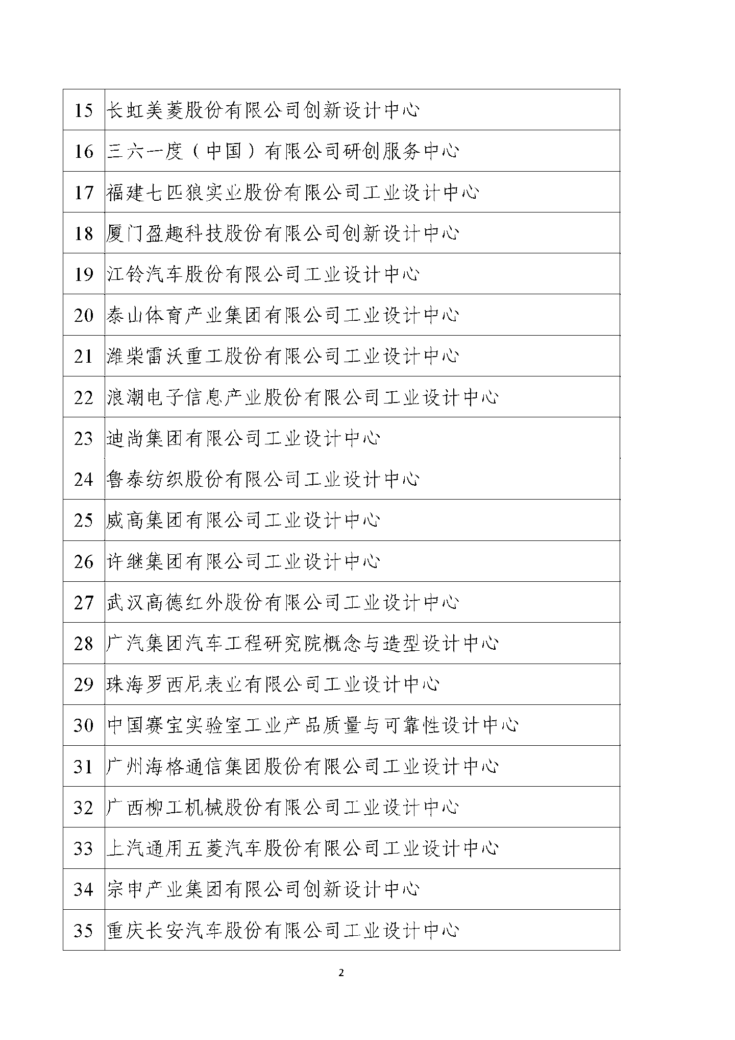 京东方、蔚来、阿里云等公司被列为第六批国家级工业设计中心,工信部公示