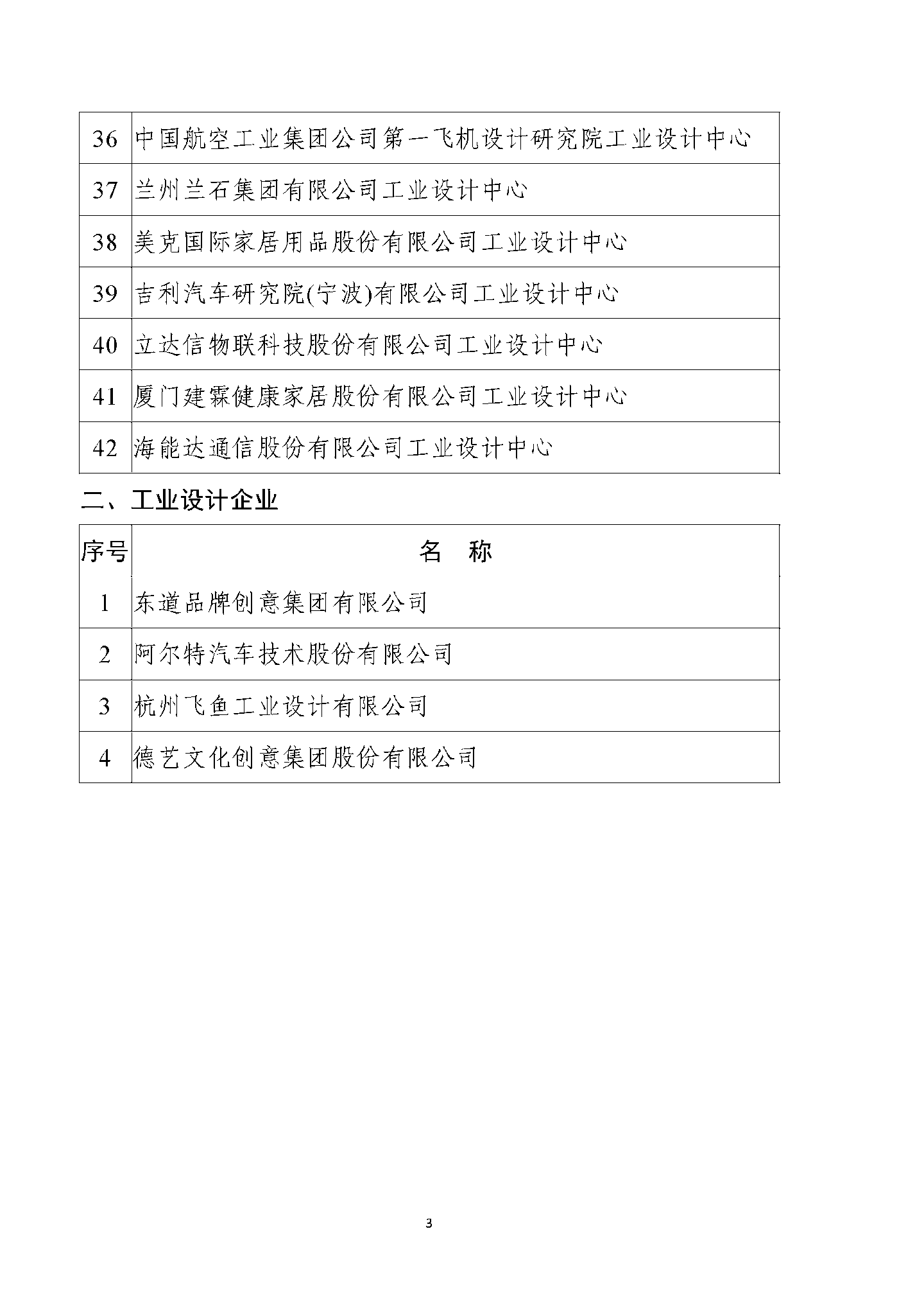 京东方、蔚来、阿里云等公司被列为第六批国家级工业设计中心,工信部公示