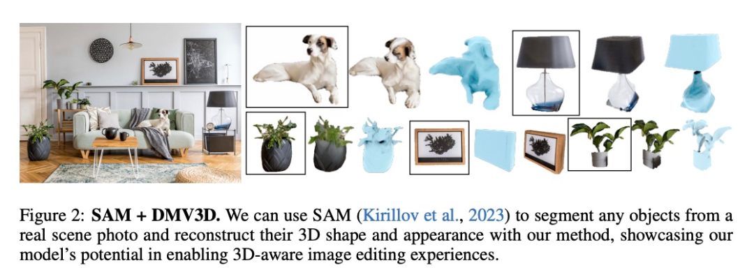 Adobe的新技术：用A100生成3D图像仅需30秒，让文本和图像动起来