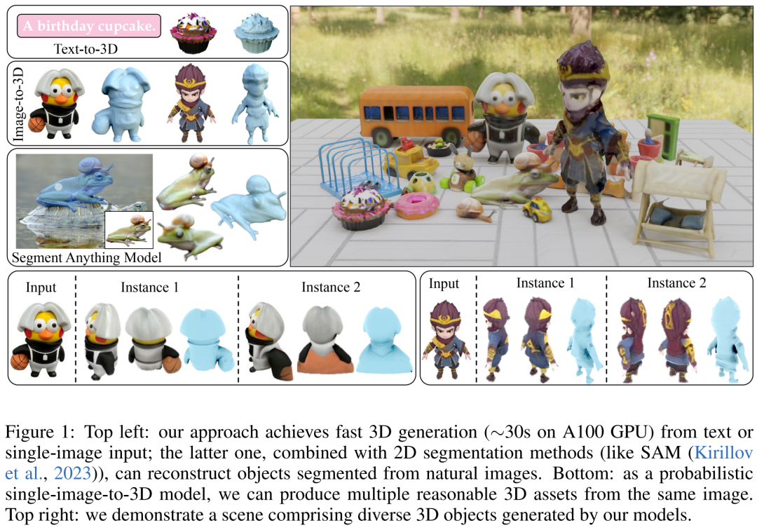 Adobe的新技术:用A100生成3D图像仅需30秒,让文本和图像动起来